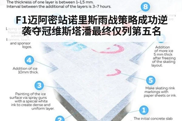 F1迈阿密站诺里斯雨战策略成功逆袭夺冠维斯塔潘最终仅列第五名